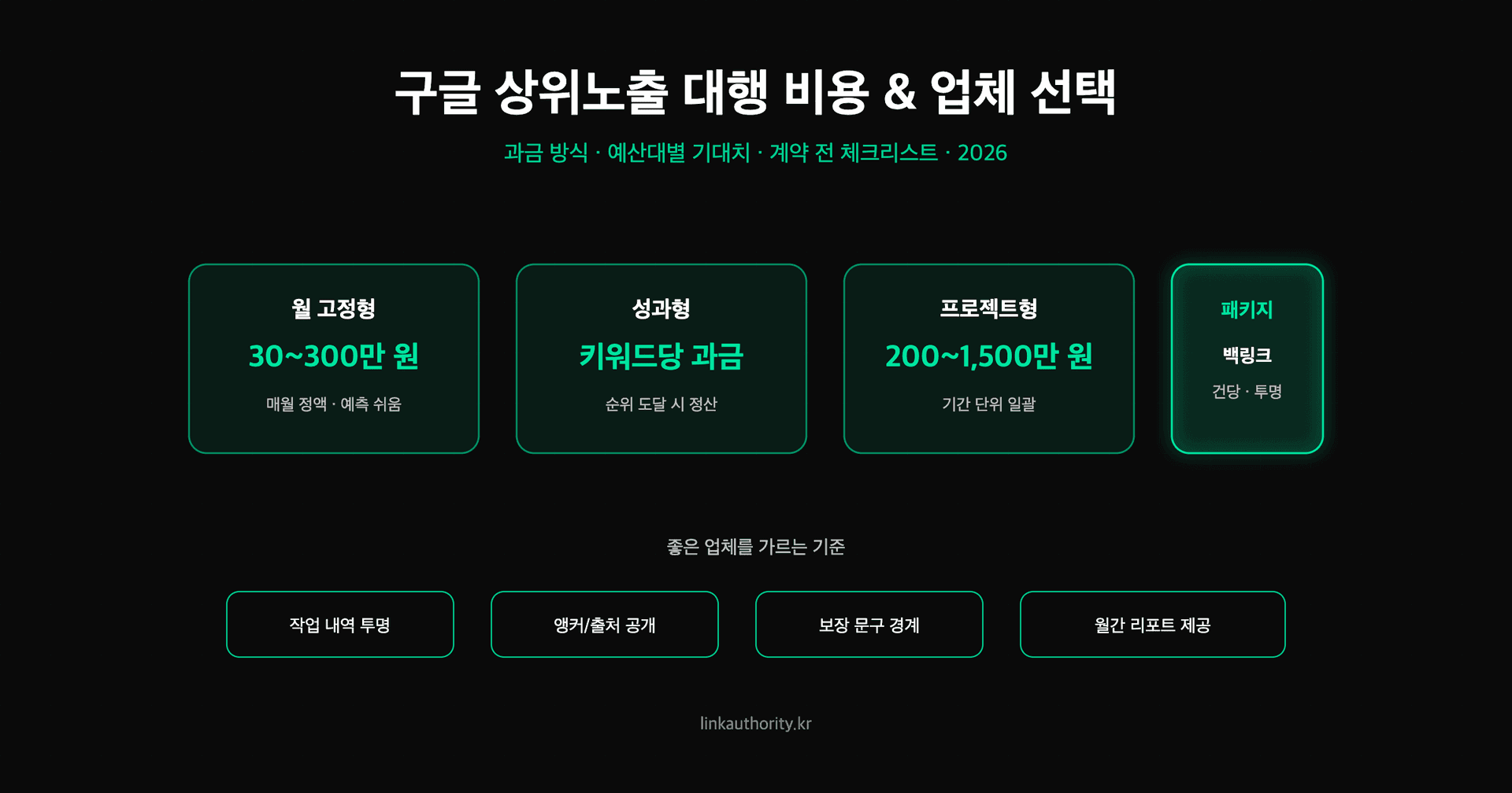 구글 상위노출 대행 비용 구조와 업체 선택 기준 비교표