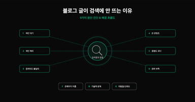 블로그 글이 검색에 안 뜨는 9가지 원인과 진단 흐름도