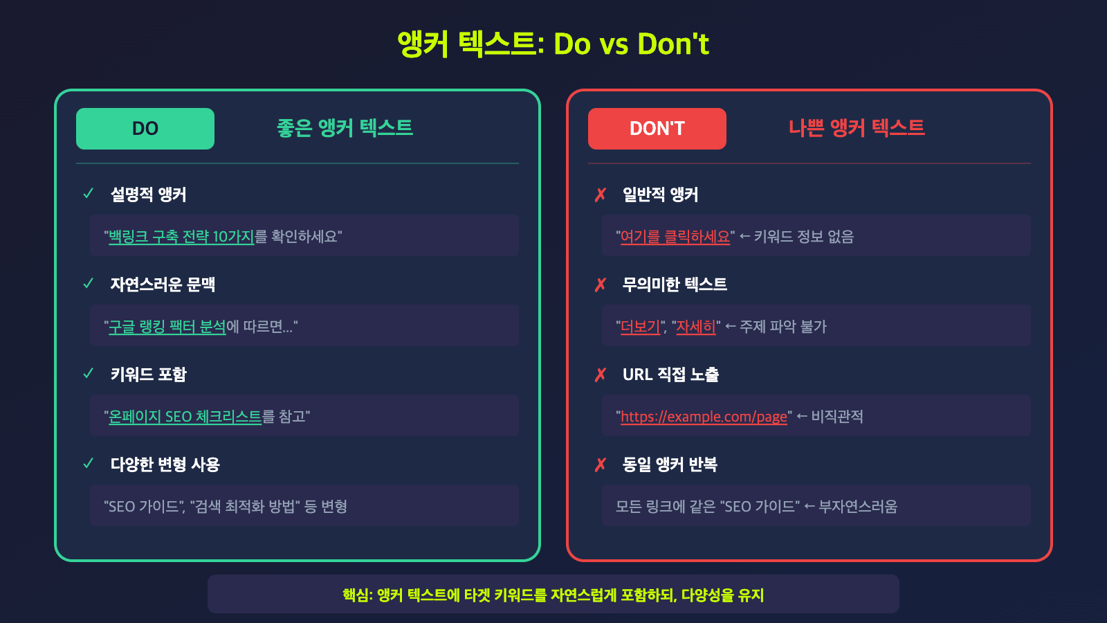 앵커 텍스트 Do vs Don't - 좋은 앵커(설명적, 자연스러운) vs 나쁜 앵커(여기클릭, 더보기) 비교