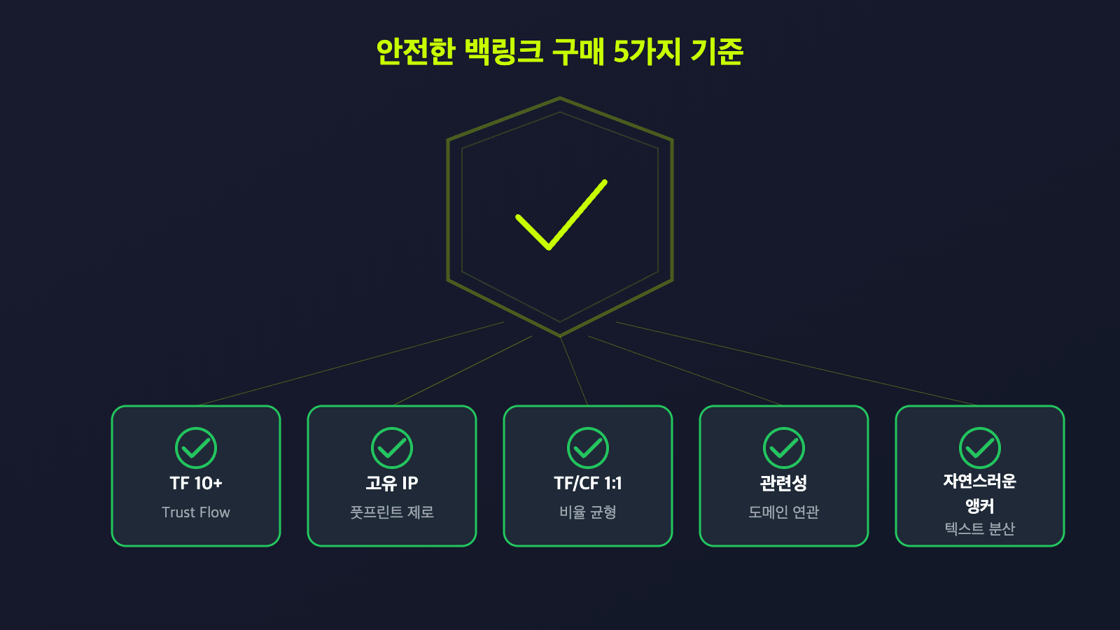 안전한 백링크 구매 5가지 기준 체크리스트