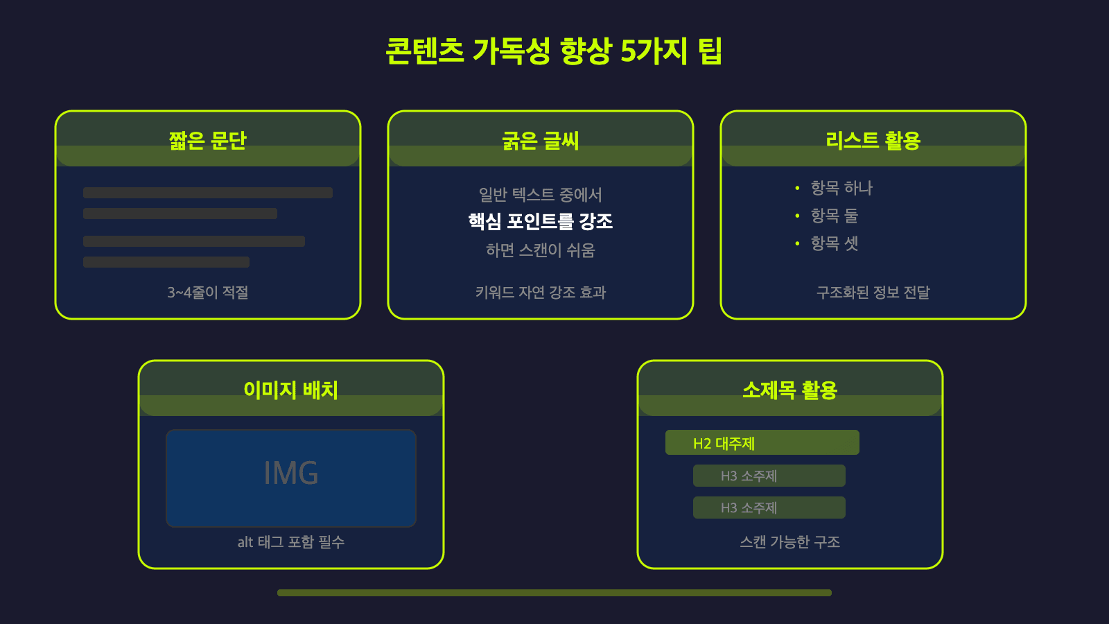 콘텐츠 가독성 향상 5가지 팁 - 짧은문단, 굵은글씨, 리스트활용, 이미지배치, 소제목