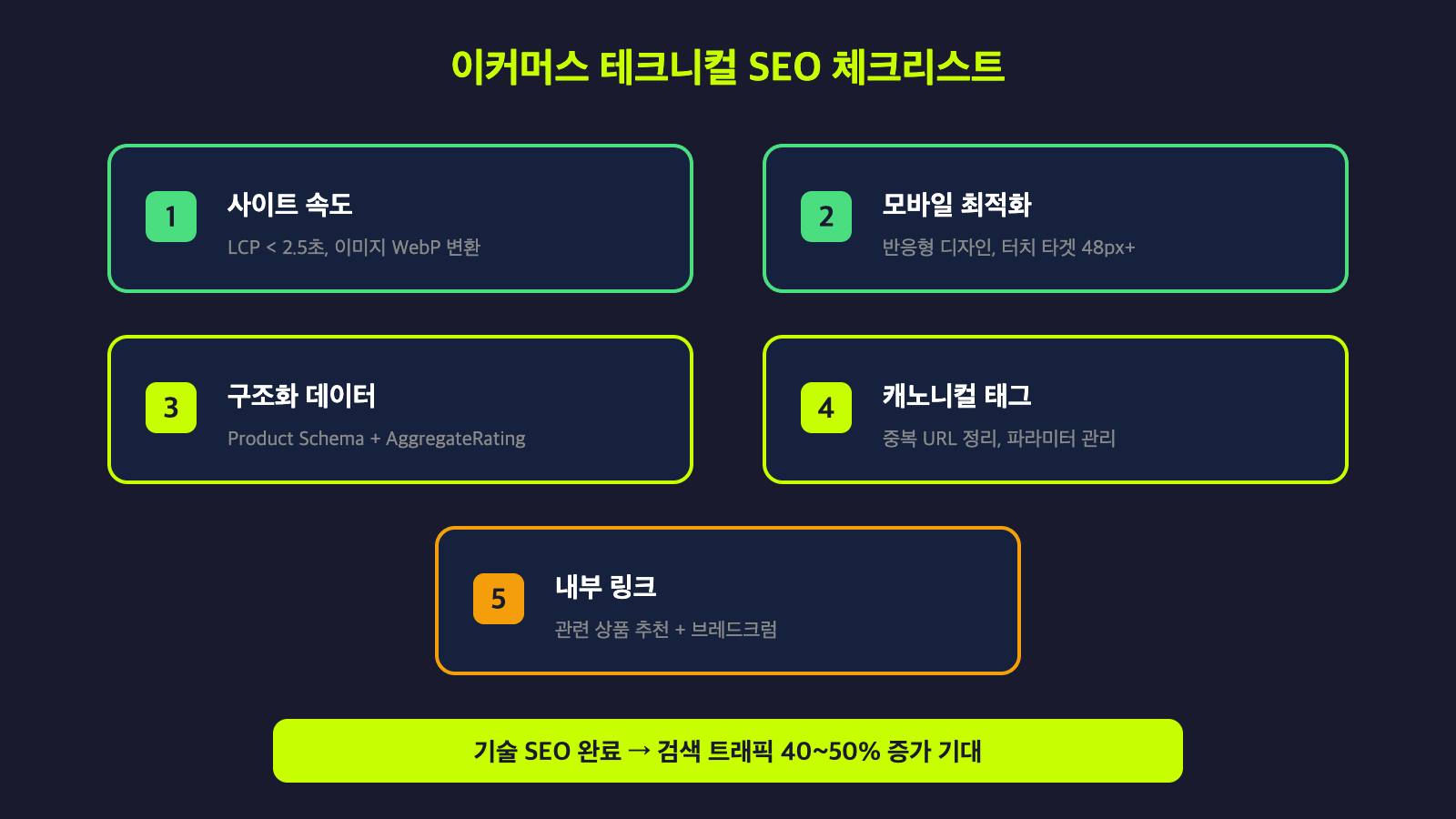 이커머스 테크니컬 SEO 체크리스트 - 사이트속도, 모바일최적화, 구조화데이터, 캐노니컬, 내부링크