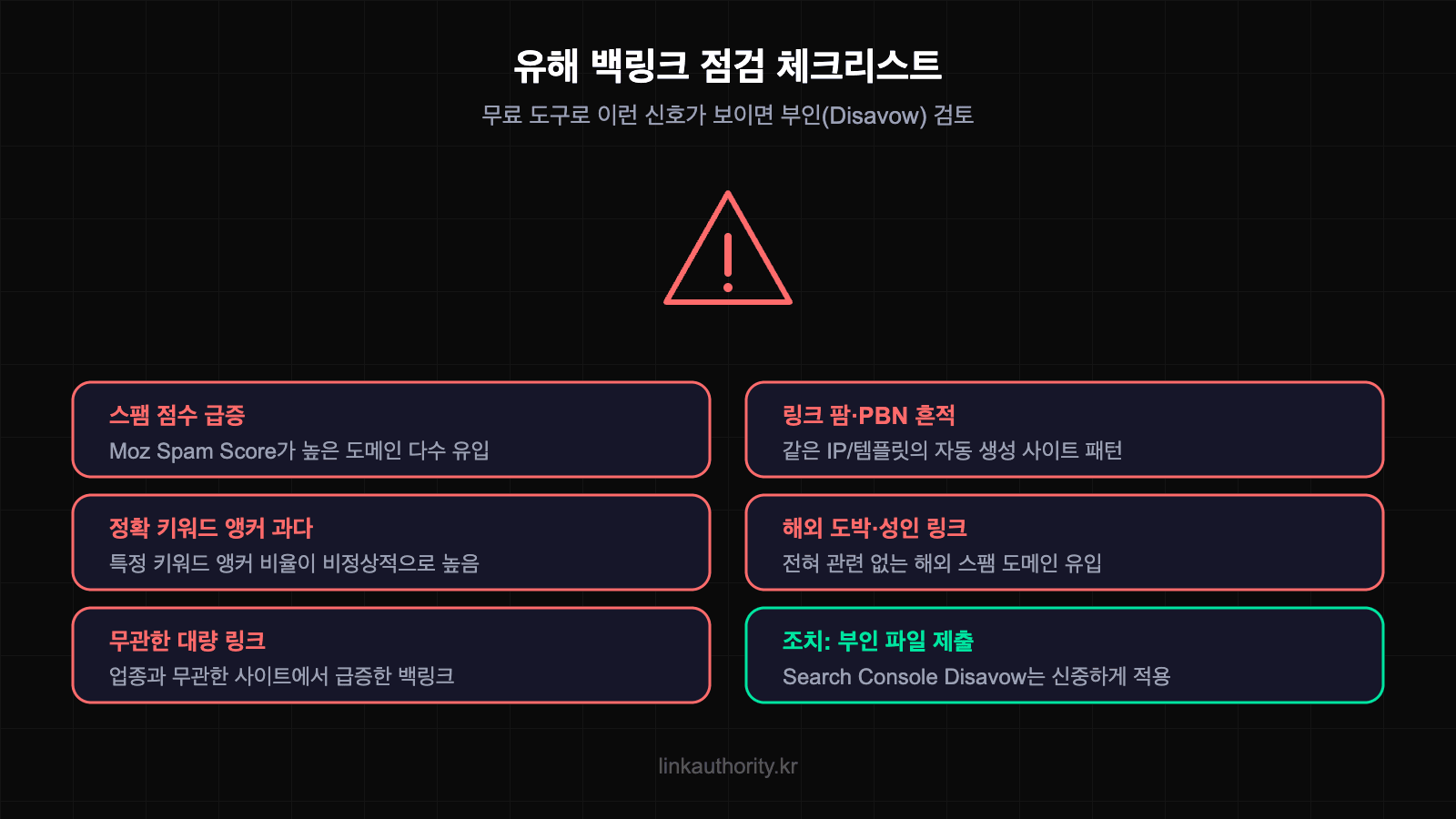 유해 백링크 점검 체크리스트 - 스팸 점수, 앵커 과다, 무관한 대량 링크 등 위험 신호