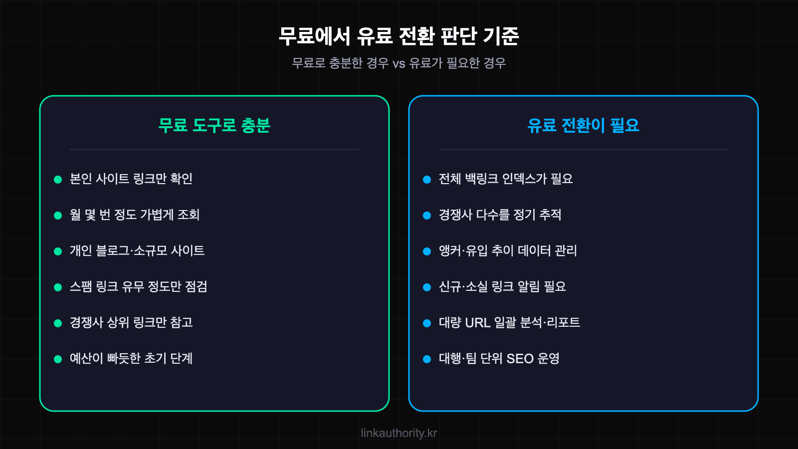 무료에서 유료 백링크 도구로 전환하는 판단 기준 - 무료로 충분한 경우와 유료가 필요한 경우