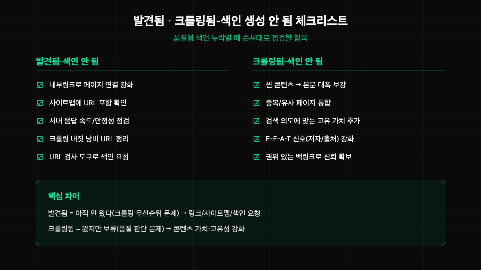 발견됨과 크롤링됨 현재 색인 생성 안 됨 상태의 원인별 조치 체크리스트 이미지