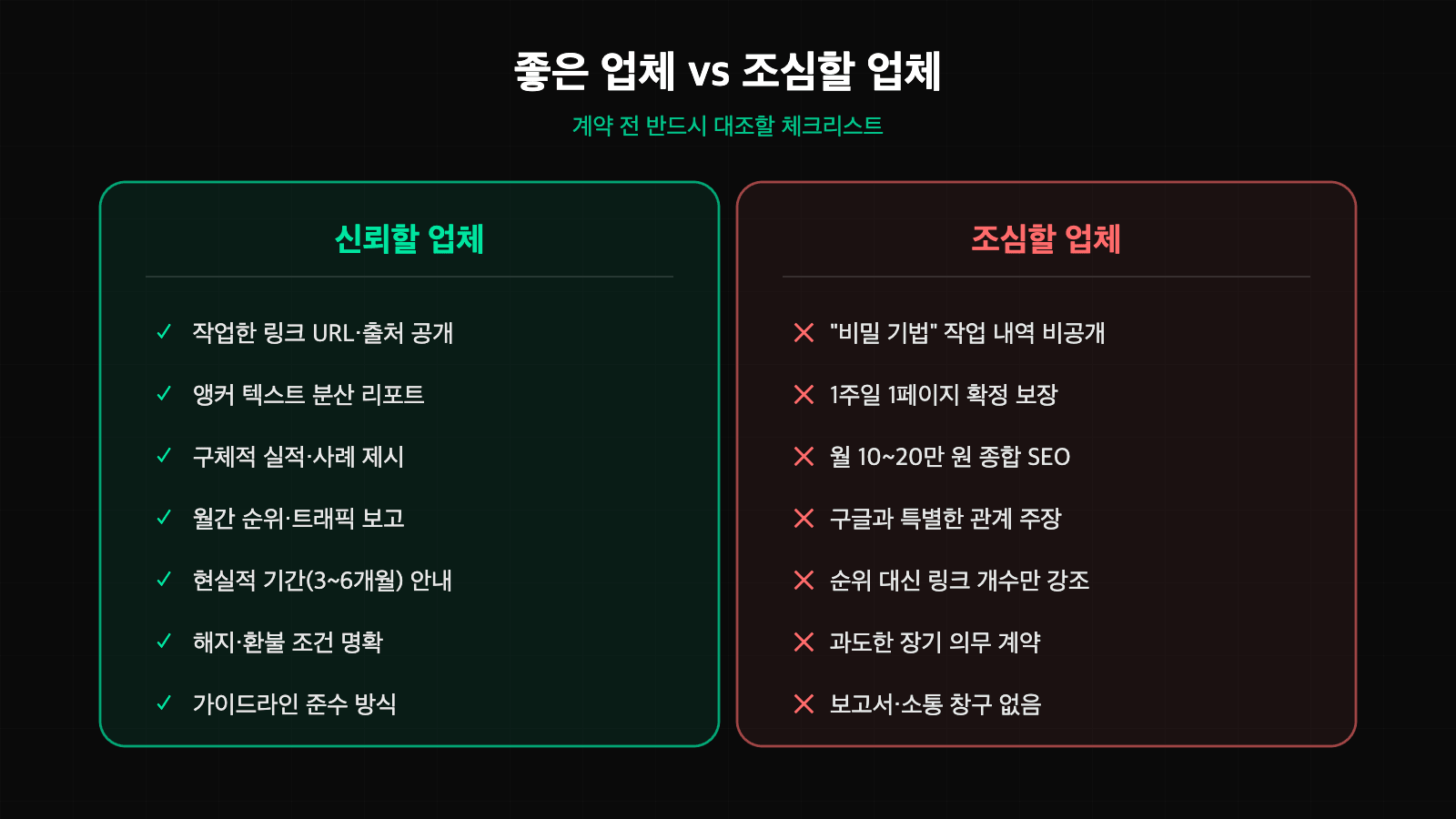 좋은 구글 상위노출 업체와 조심할 업체 비교 체크리스트