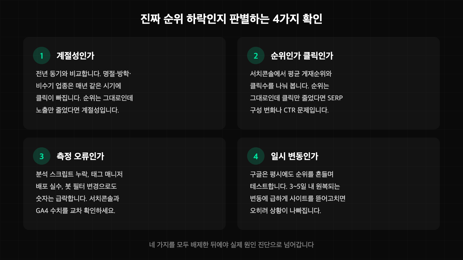 진짜 순위 하락인지 판별하는 네 가지 확인 항목 이미지