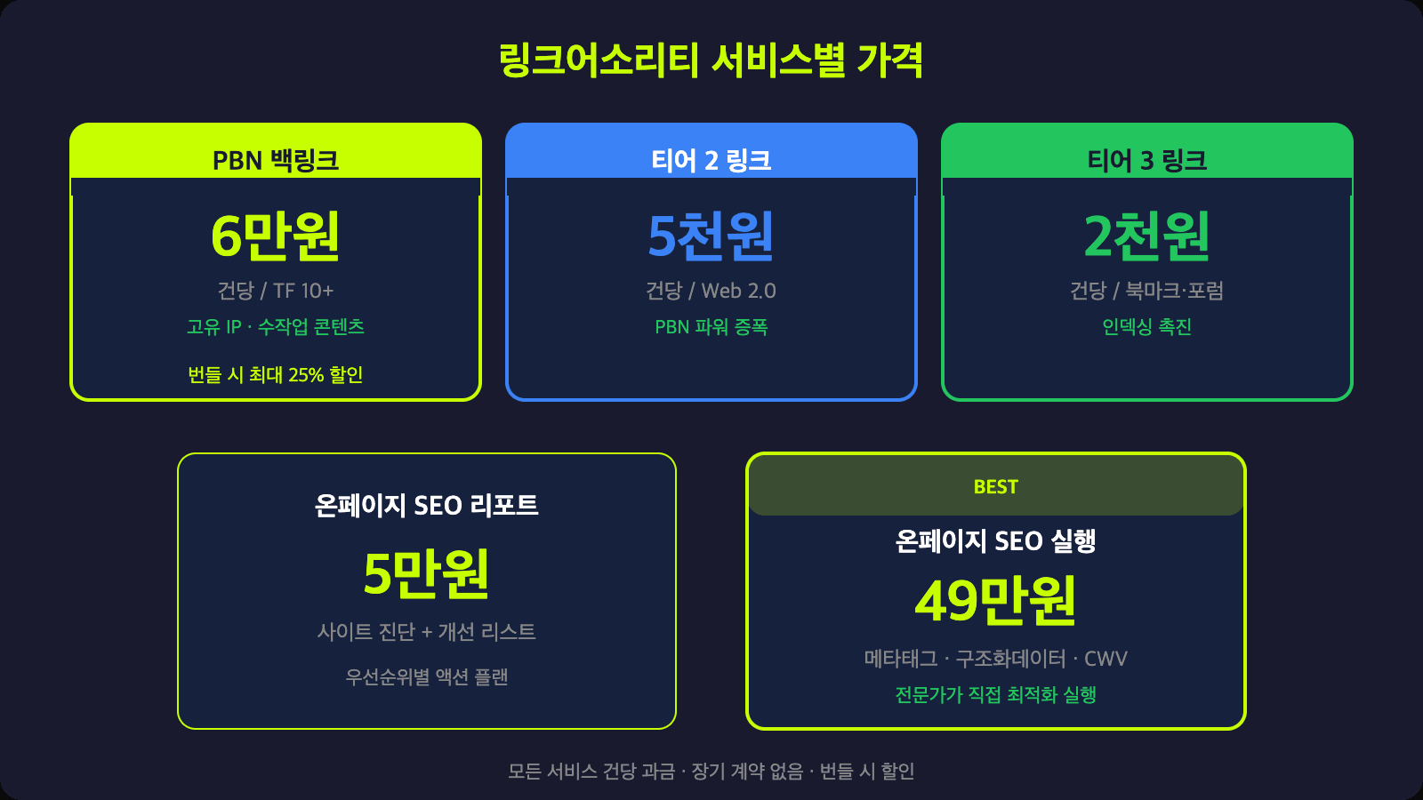 링크어소리티 서비스별 가격 카드 - PBN, 티어2, 티어3, 온페이지