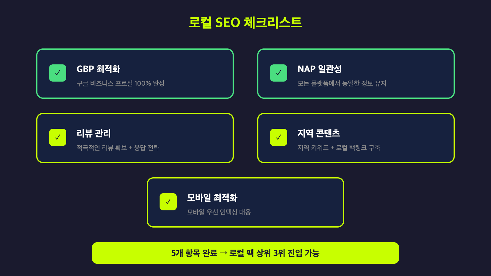 로컬 SEO 체크리스트 - GBP 최적화, NAP 일관성, 리뷰관리, 지역콘텐츠, 모바일최적화