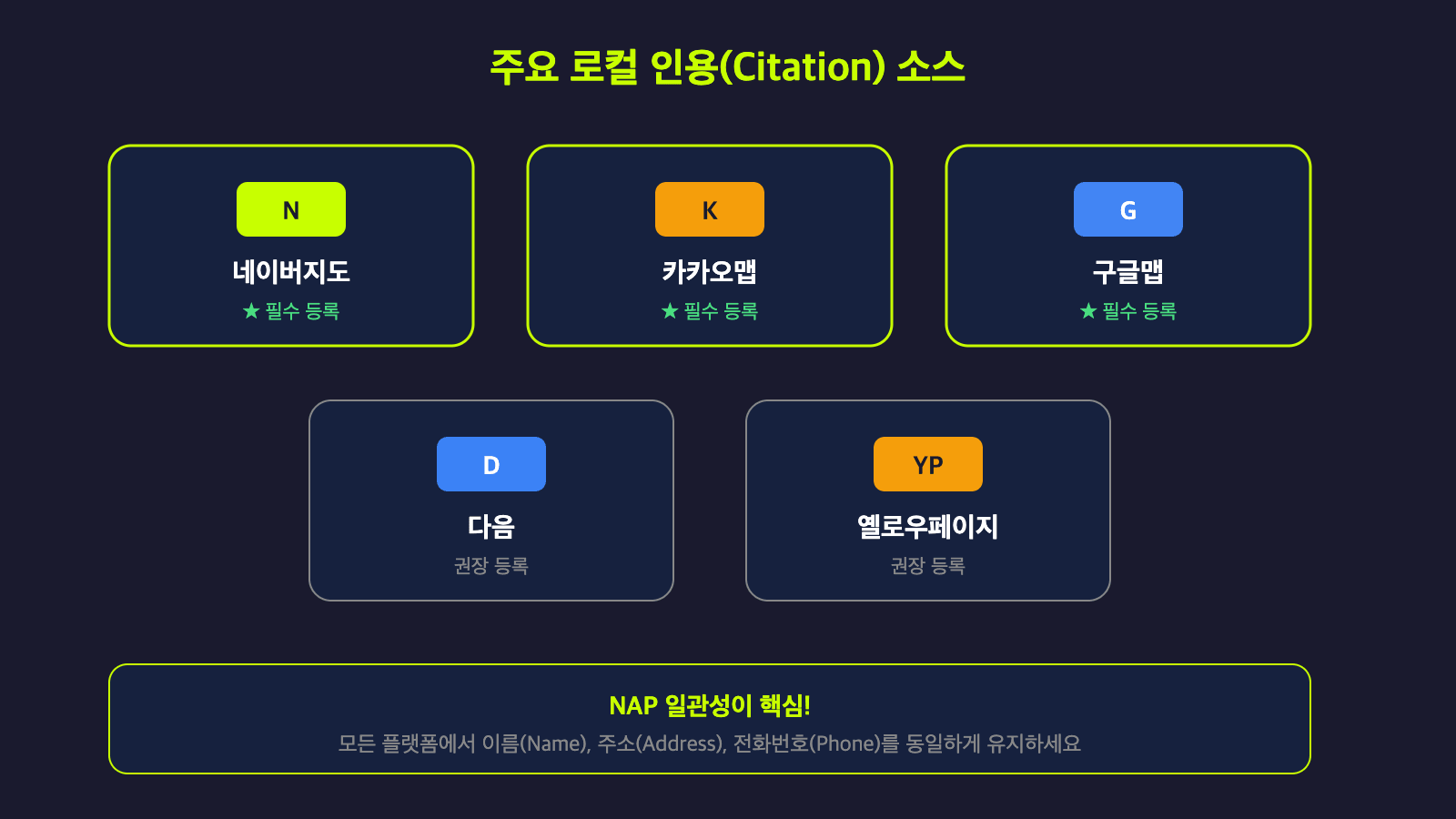 주요 로컬 인용 소스 - 네이버지도, 카카오맵, 구글맵, 다음, 옐로우페이지 그리드