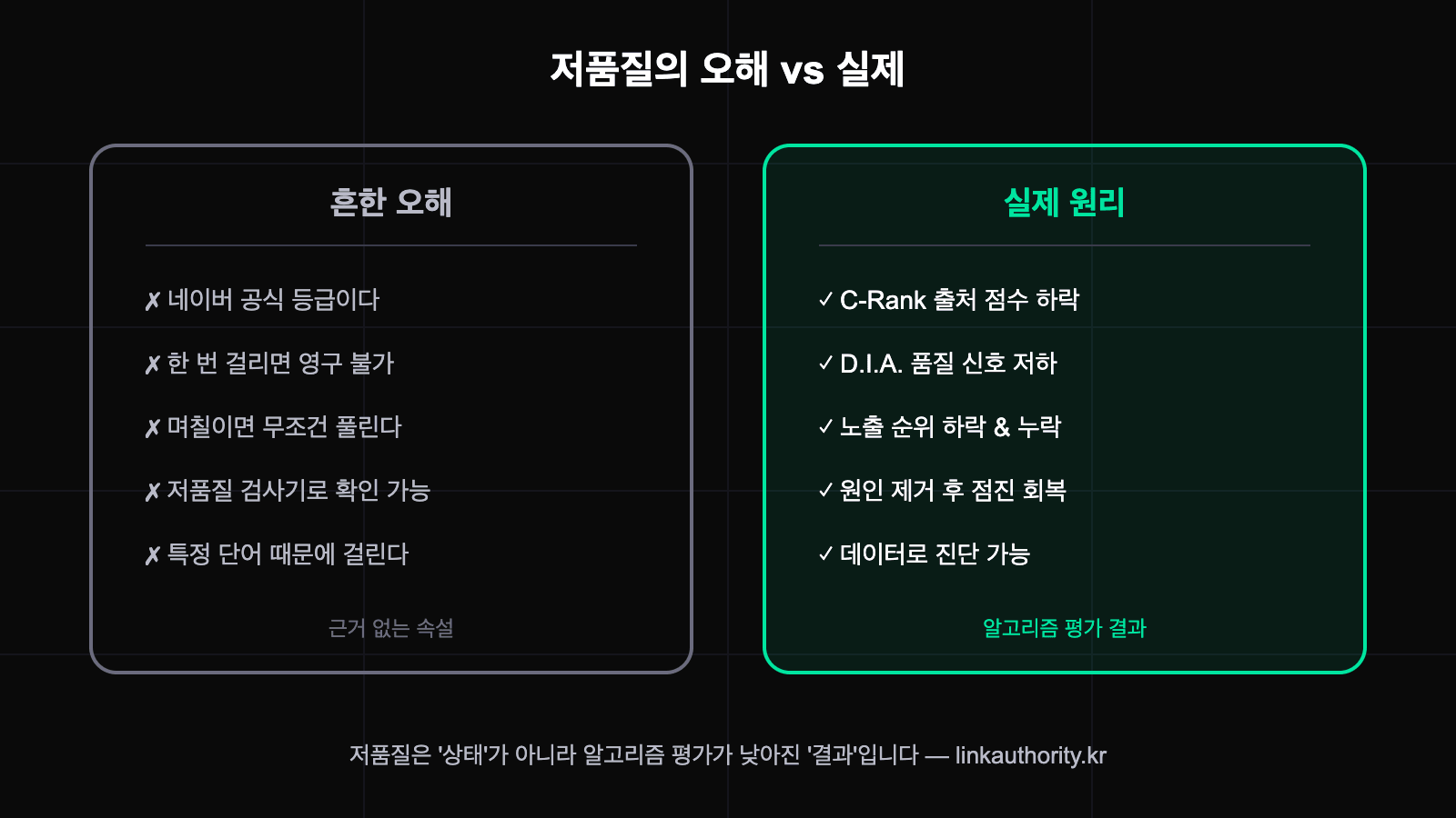 네이버 블로그 저품질의 흔한 오해와 실제 원리 비교