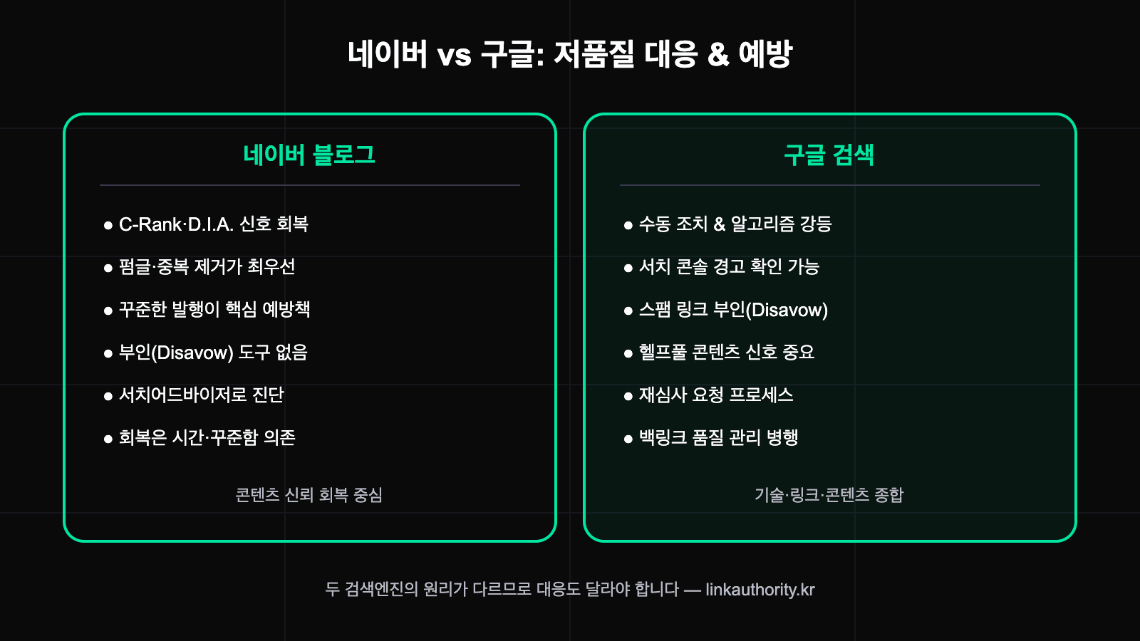 네이버와 구글의 저품질 대응 차이 및 예방 체크리스트 비교