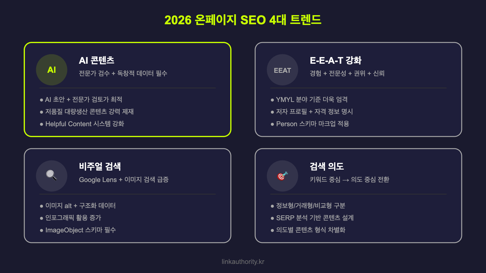 2026 온페이지 SEO 4대 트렌드 - AI 콘텐츠, E-E-A-T, 비주얼 검색, 검색 의도