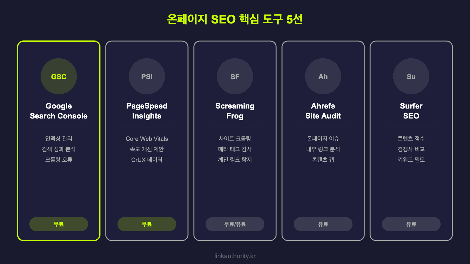 온페이지 SEO 핵심 도구 5선 - GSC, PageSpeed Insights, Screaming Frog, Ahrefs, Surfer SEO