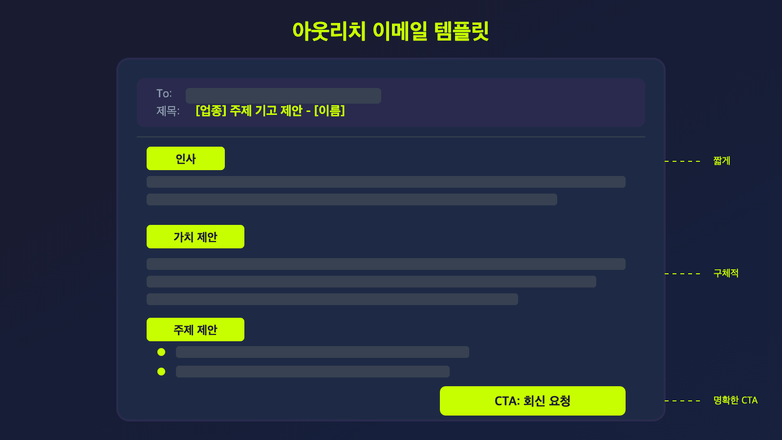 아웃리치 이메일 템플릿 - 제목, 인사, 가치제안, CTA 구성 와이어프레임