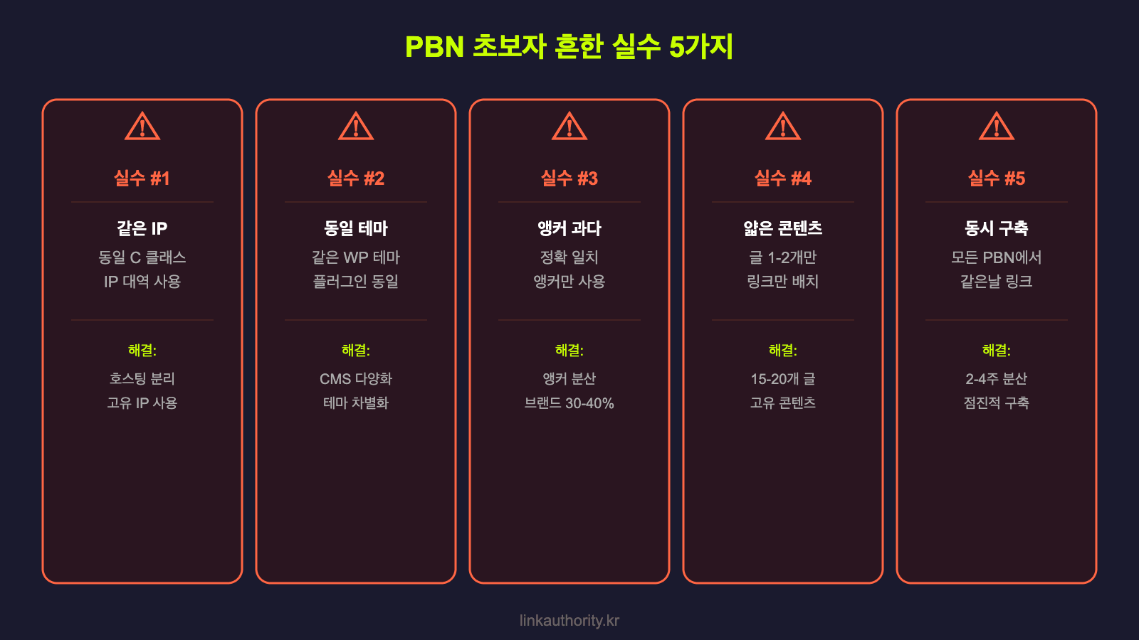 PBN 초보자 흔한 실수 5가지 - 같은 IP, 동일 테마, 앵커 과다, 얇은 콘텐츠, 동시 구축