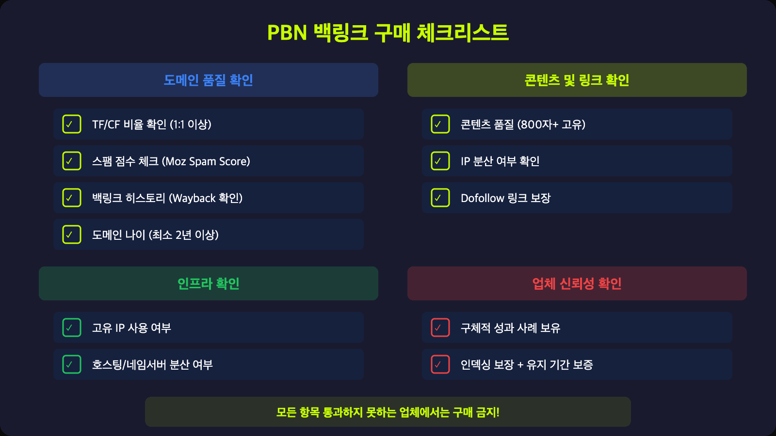 PBN 백링크 구매 체크리스트 - 도메인 품질, 인프라, 콘텐츠, 업체 확인