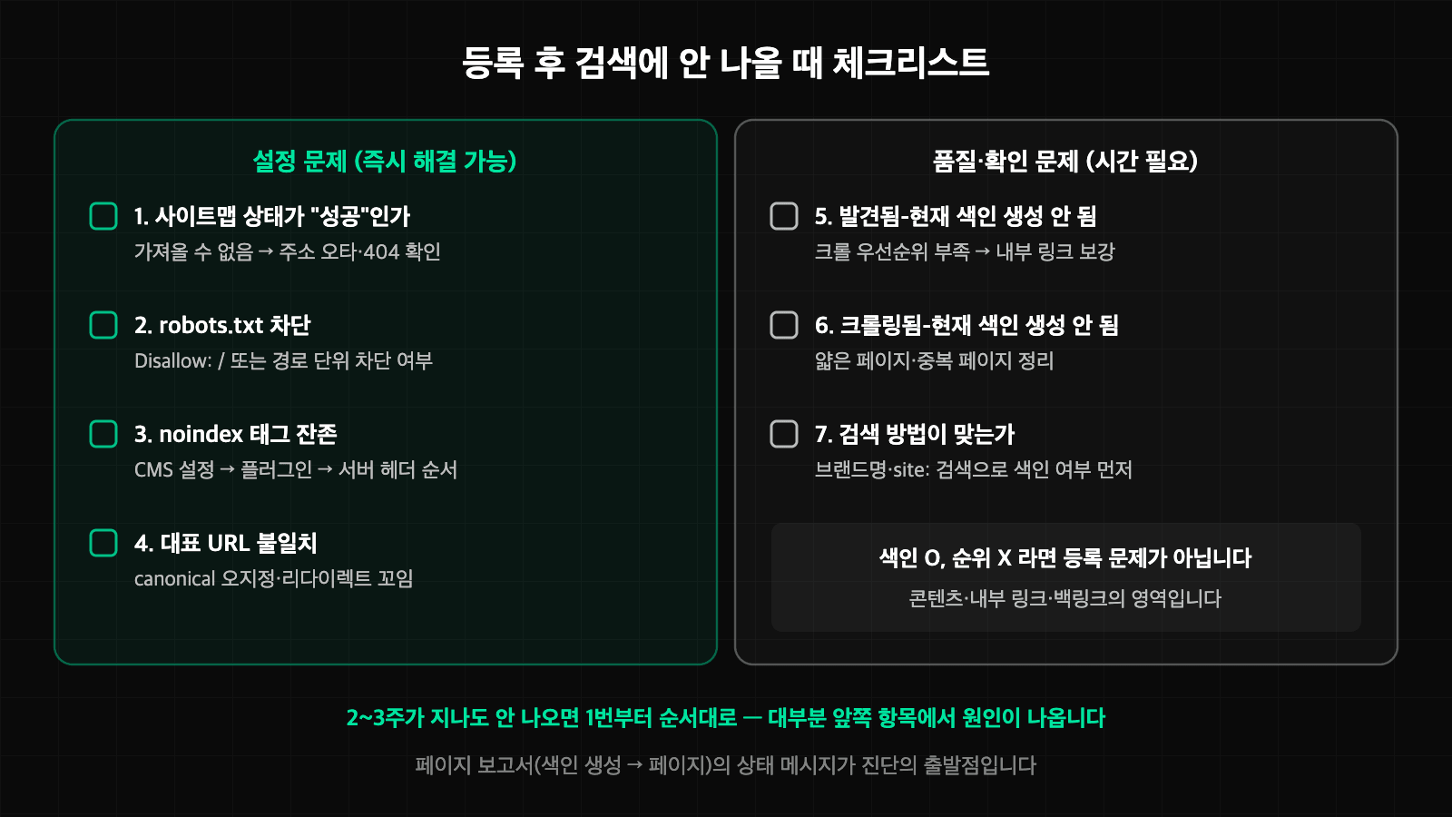 구글 사이트 등록 후 검색에 안 나올 때 확인할 7가지 체크리스트