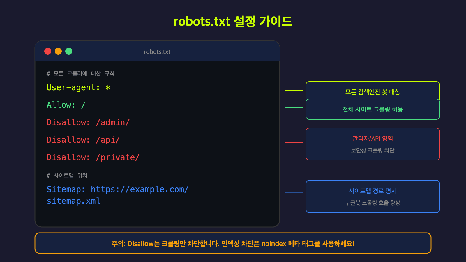 robots.txt 설정 가이드 - User-agent, Allow, Disallow, Sitemap 설정 코드 블록과 주석