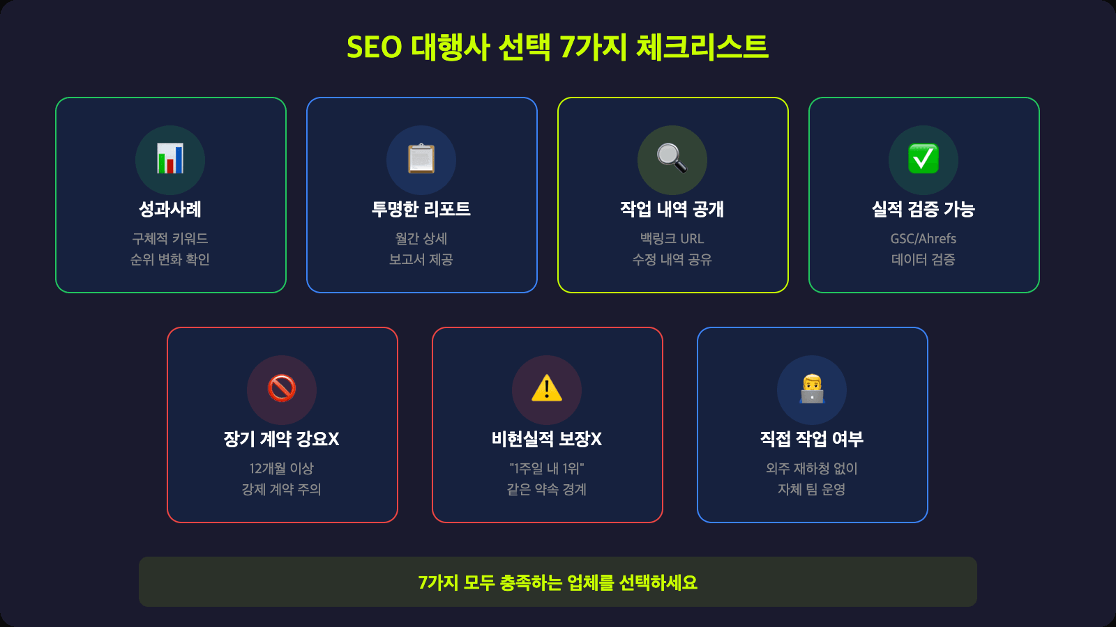 SEO 대행사 선택 7가지 체크리스트 - 성과사례, 투명성, 실적 검증