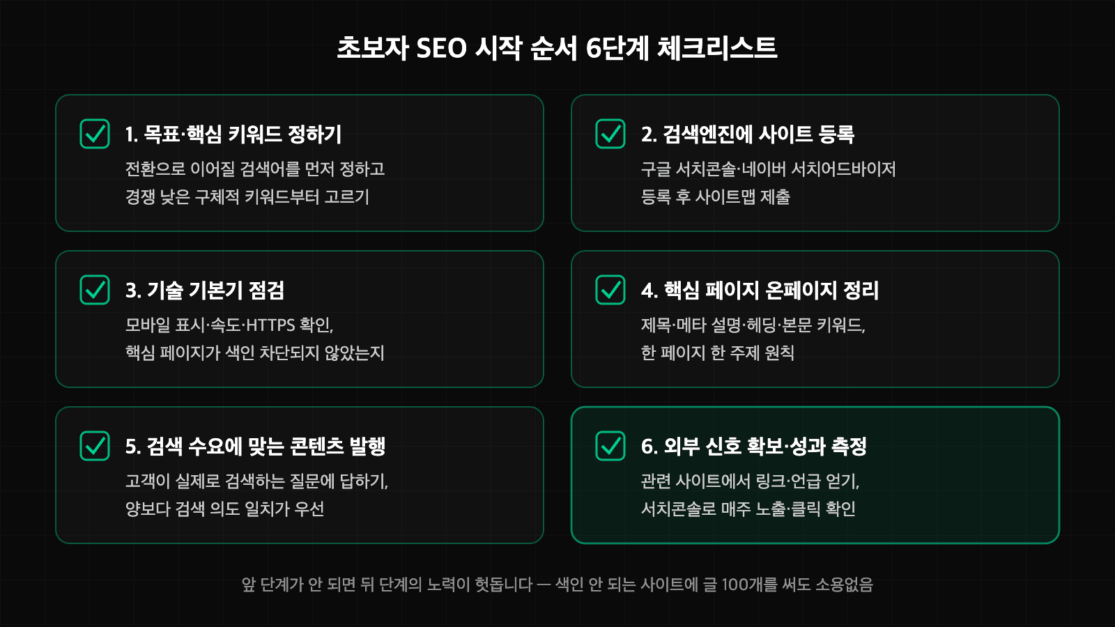 초보자가 SEO를 시작하는 6단계 순서를 정리한 체크리스트 이미지