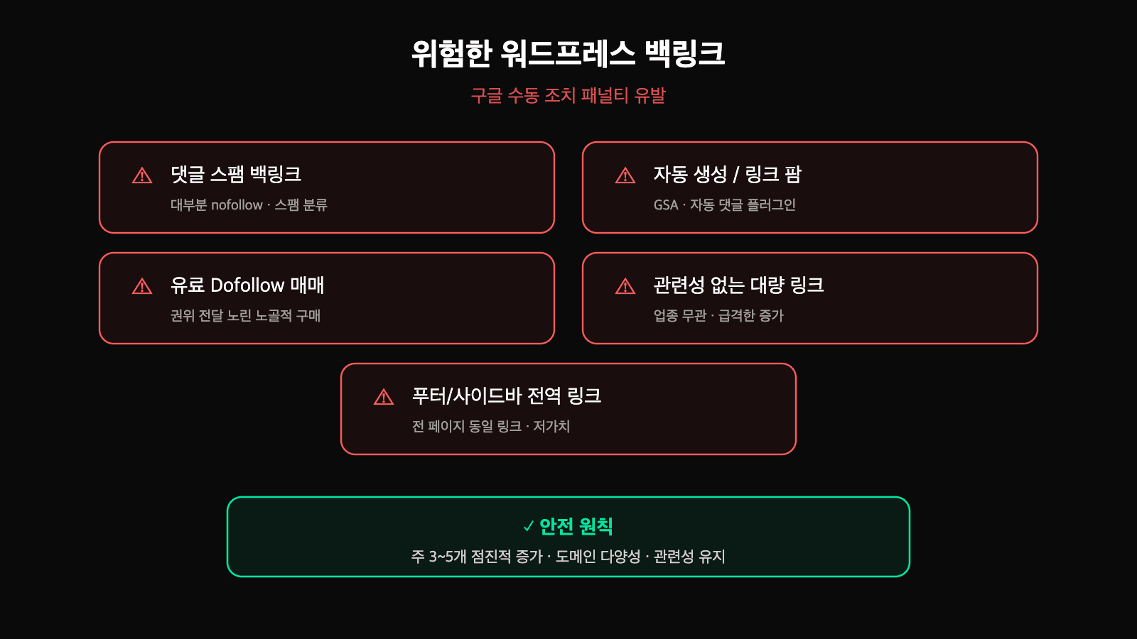 위험한 백링크 경고 - 댓글 스팸, 링크 팜, 자동 생성 링크 등 패널티를 유발하는 백링크 유형